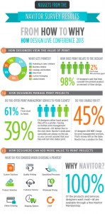 Navitor HOW Design Survey Infographic